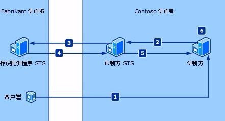九州单窗口单进程单IP技术原理