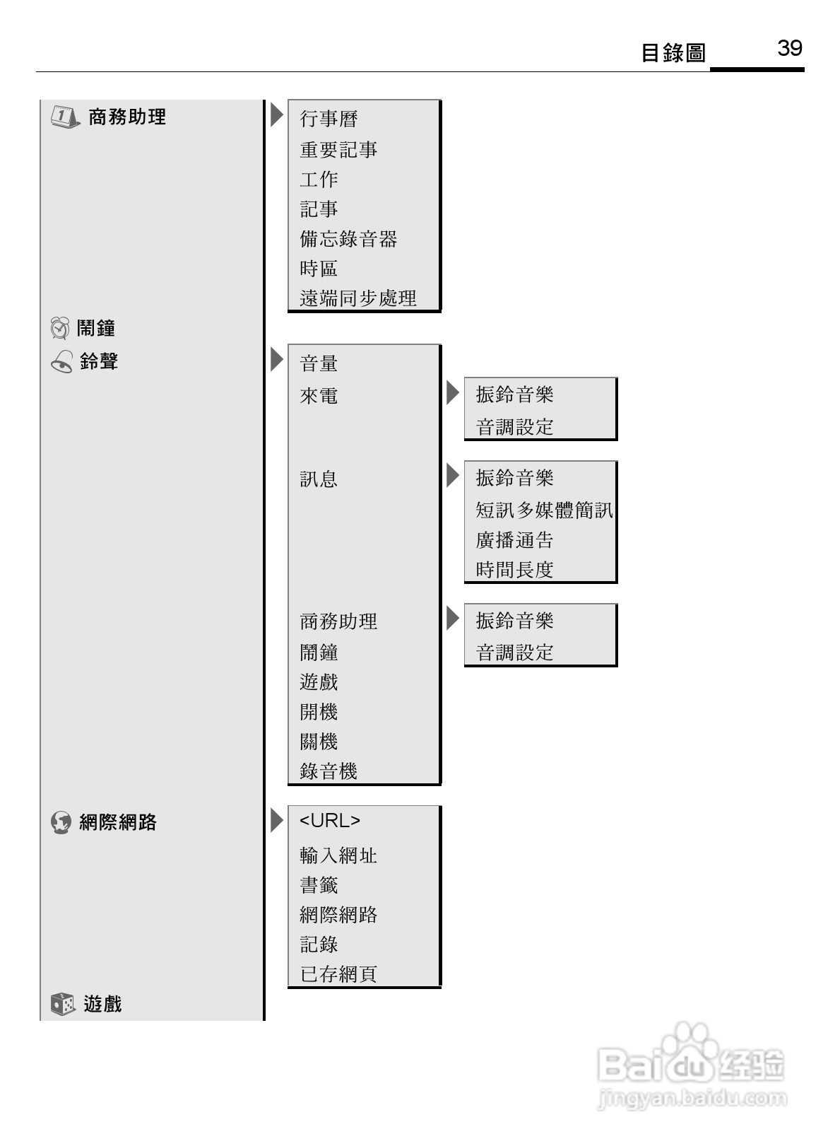 BenQ-Siemens S68手机使用说明书:[4]