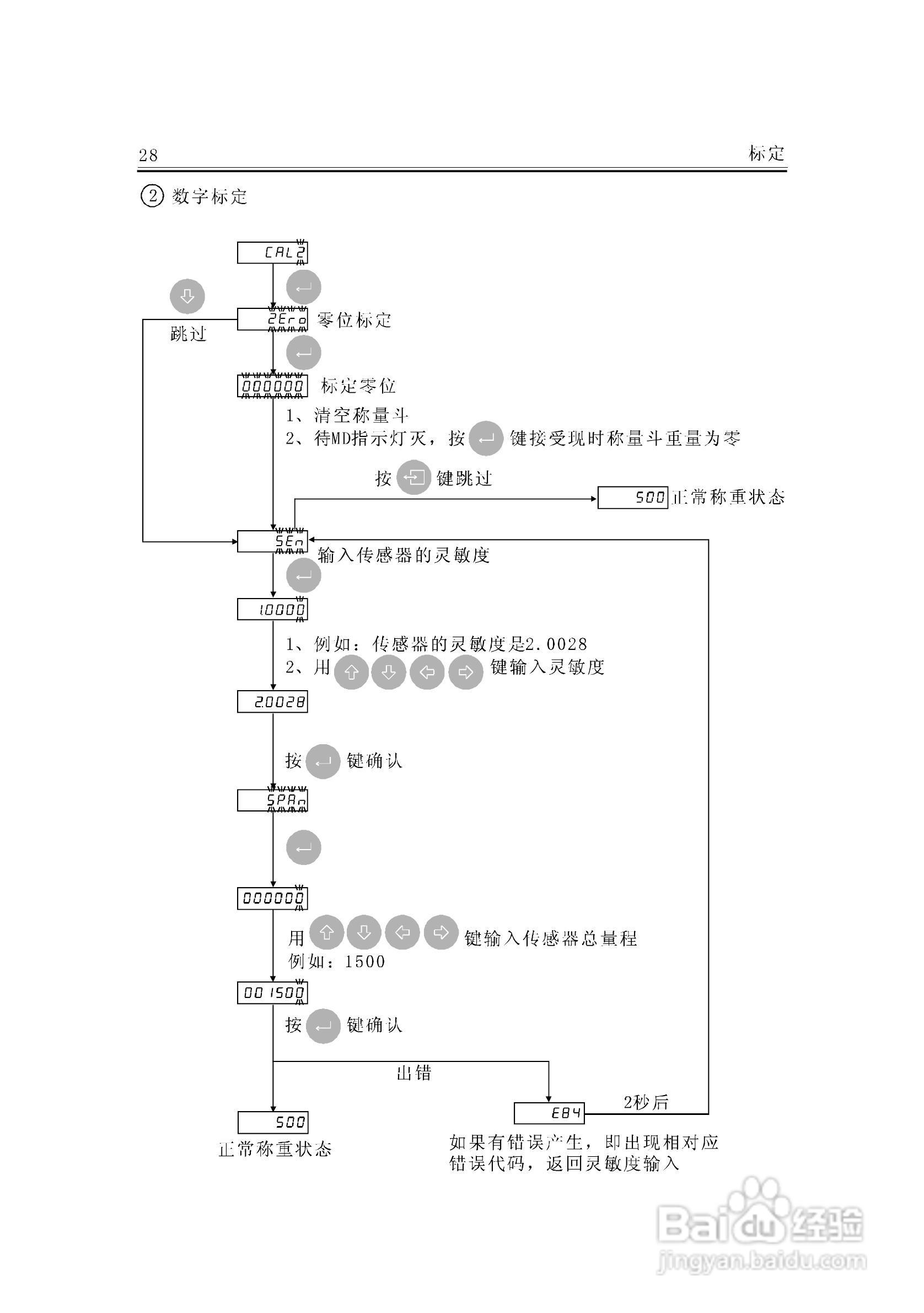 JF-300A称重变送器说明书:[4]