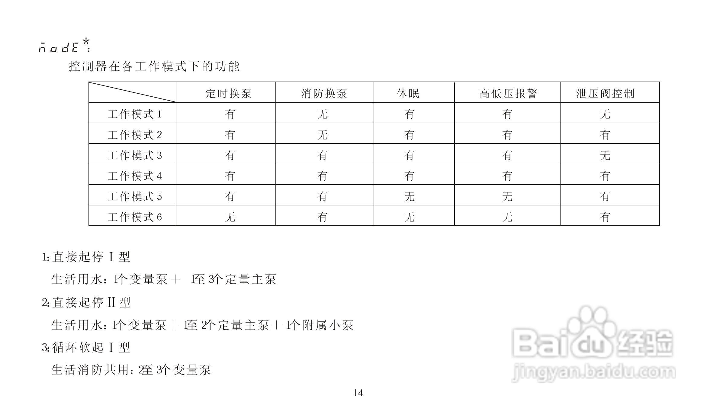 HB-CPS646变频恒压供水控制器使用说明书:[2]