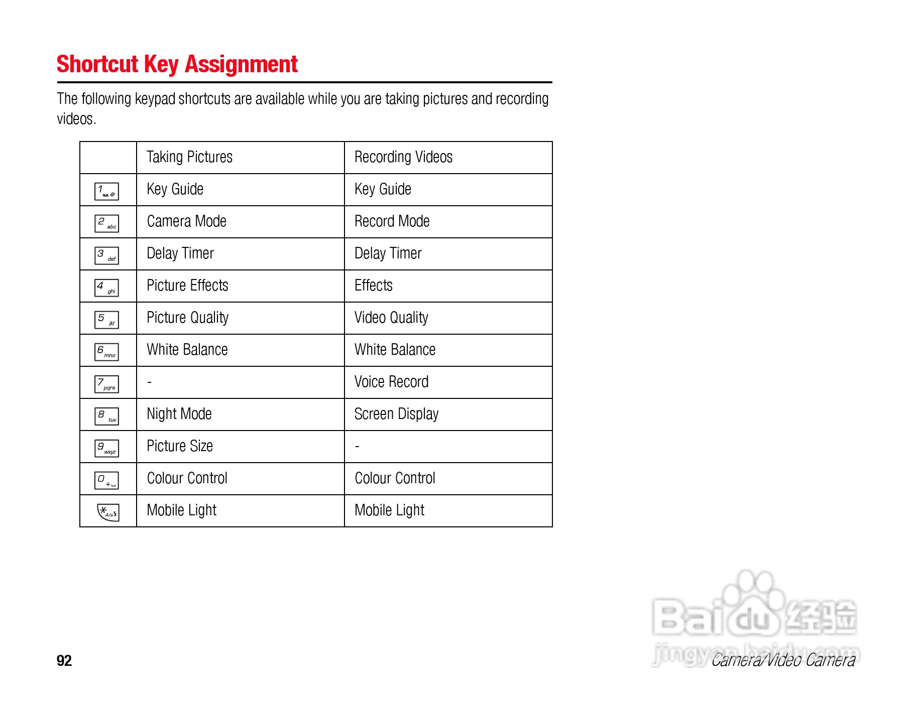 东芝TS808手机使用说明书:[10]