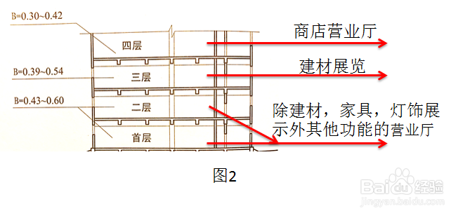 商店营业厅人员密度-知识点
