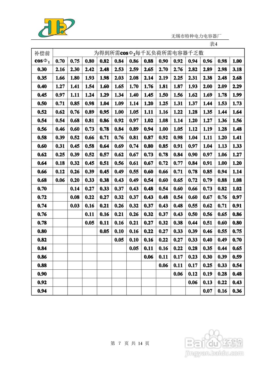 BFM/BAM高压并联电容器说明书:[1]