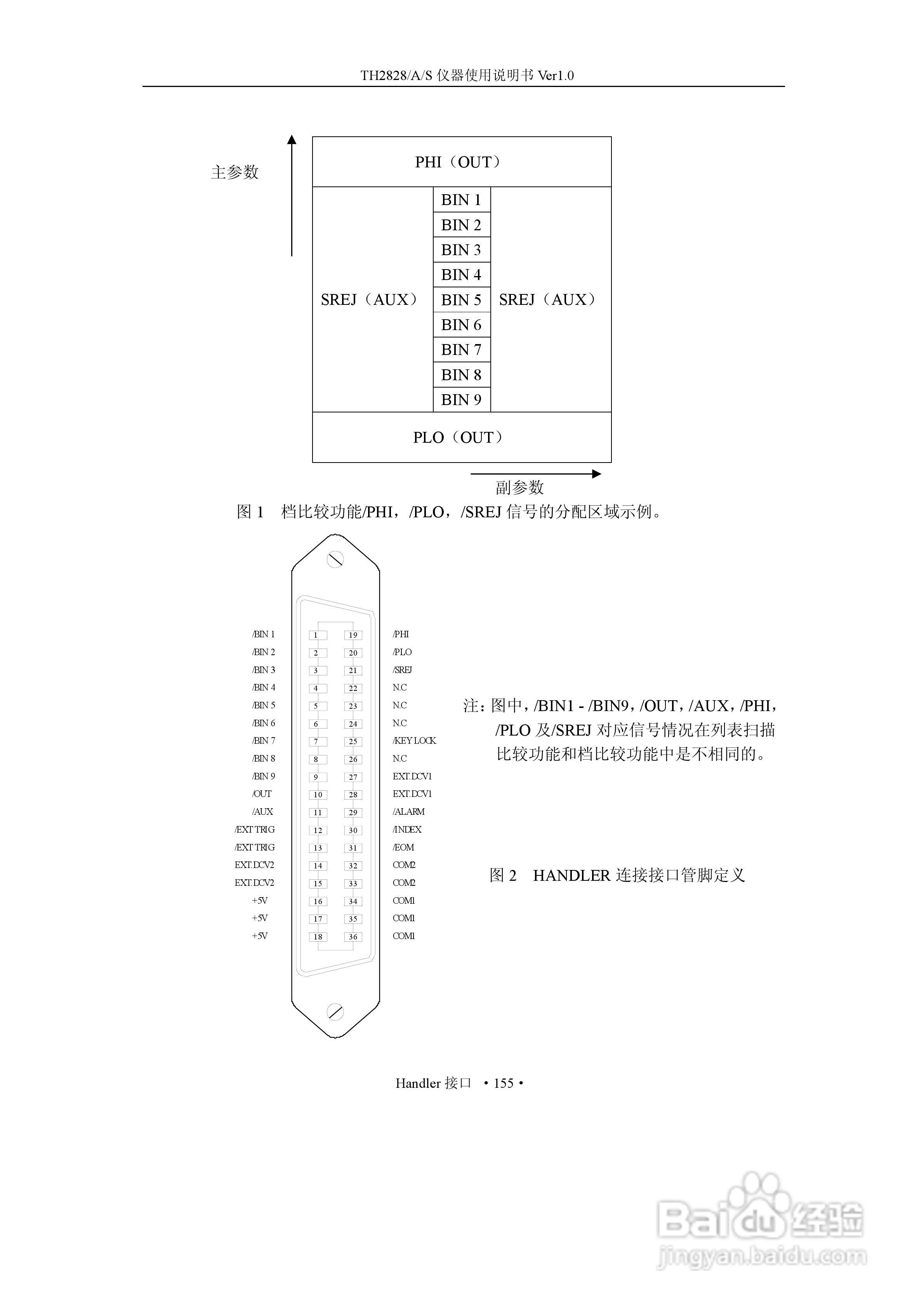 锦流源电子TH2828/TH2828A/TH2828S元件参数分析仪说明:[18]