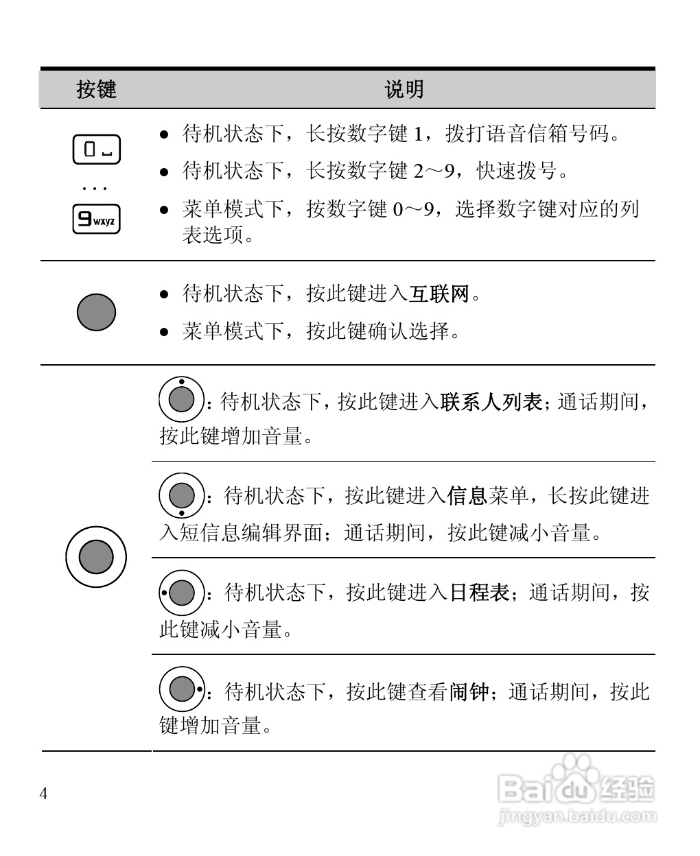 华为C5900手机使用说明书:[2]