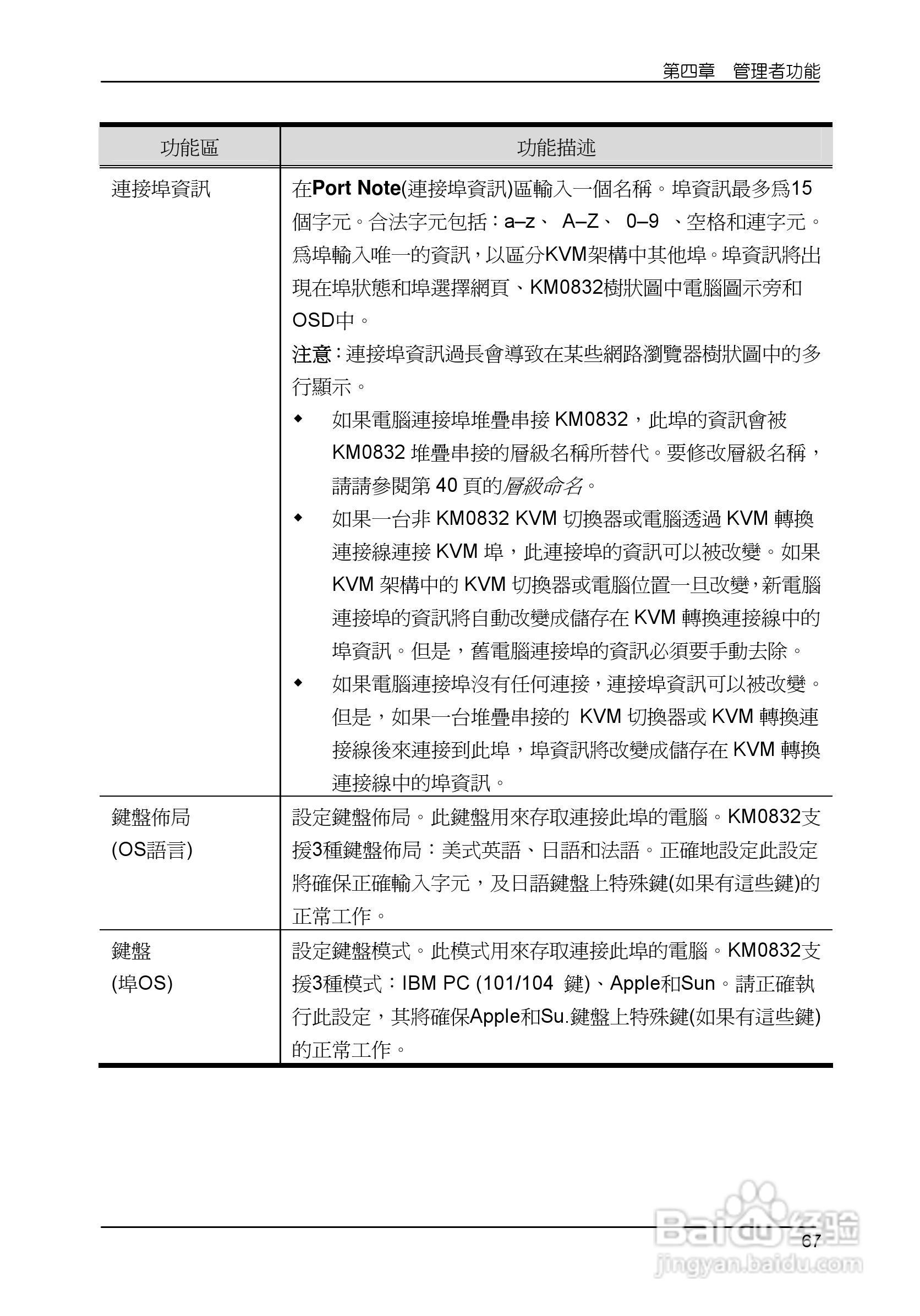 Matrix KVM 切换器KM0832 使用者说明书:[8]