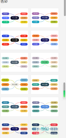 如何做《稻盛和夫给年轻人的忠告》思维导图?