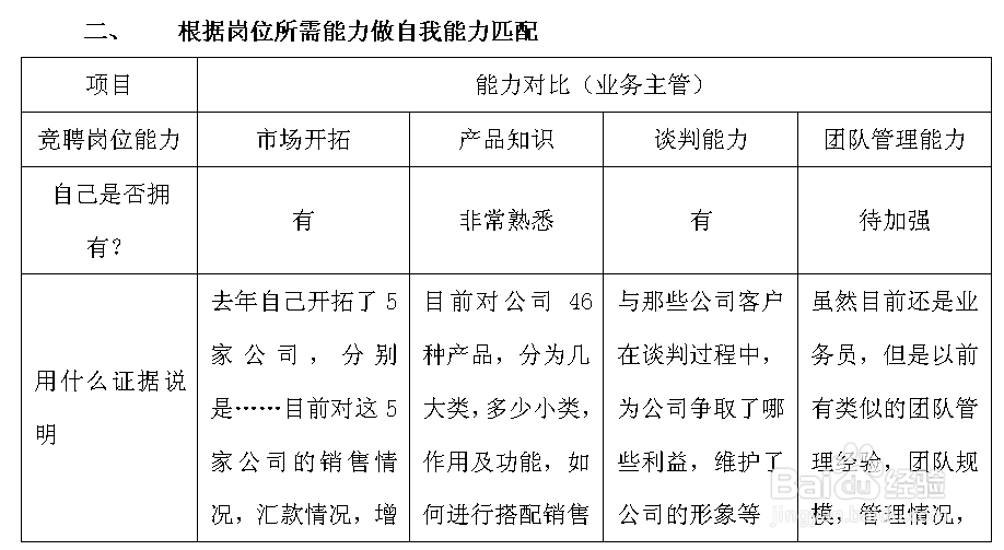 竞聘演说稿怎么写？
