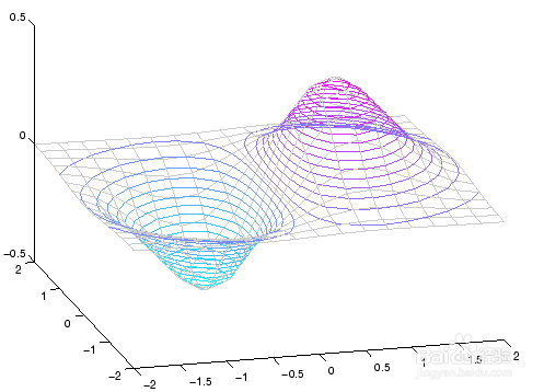 Matlab等高线绘图攻略