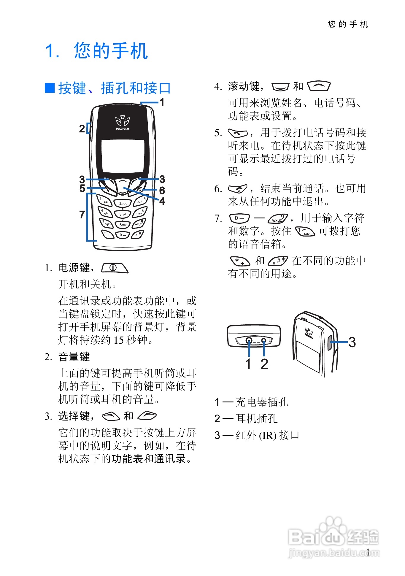 诺基亚6510手机使用说明书:[2]