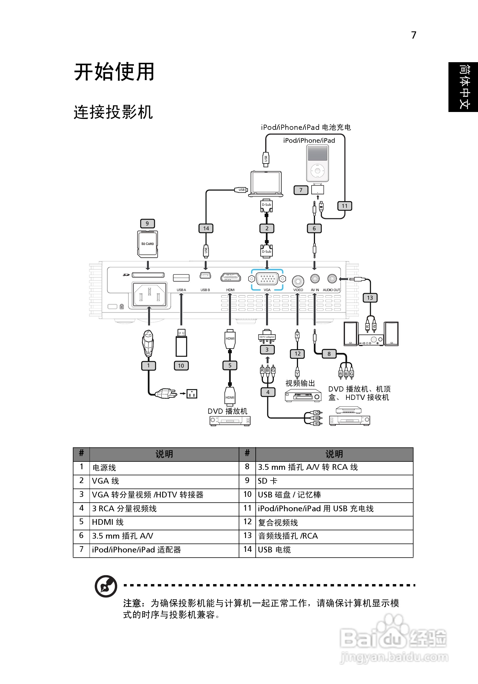 Acer K330投影机使用说明书:[2]