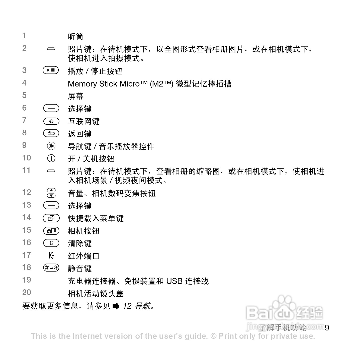 索爱K790c手机使用说明书:[1]