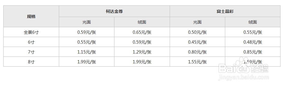 利用百度相册，与家人共享美好时光。