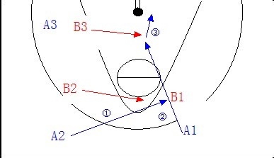 Euro-step（欧洲步）：[1]基础篇