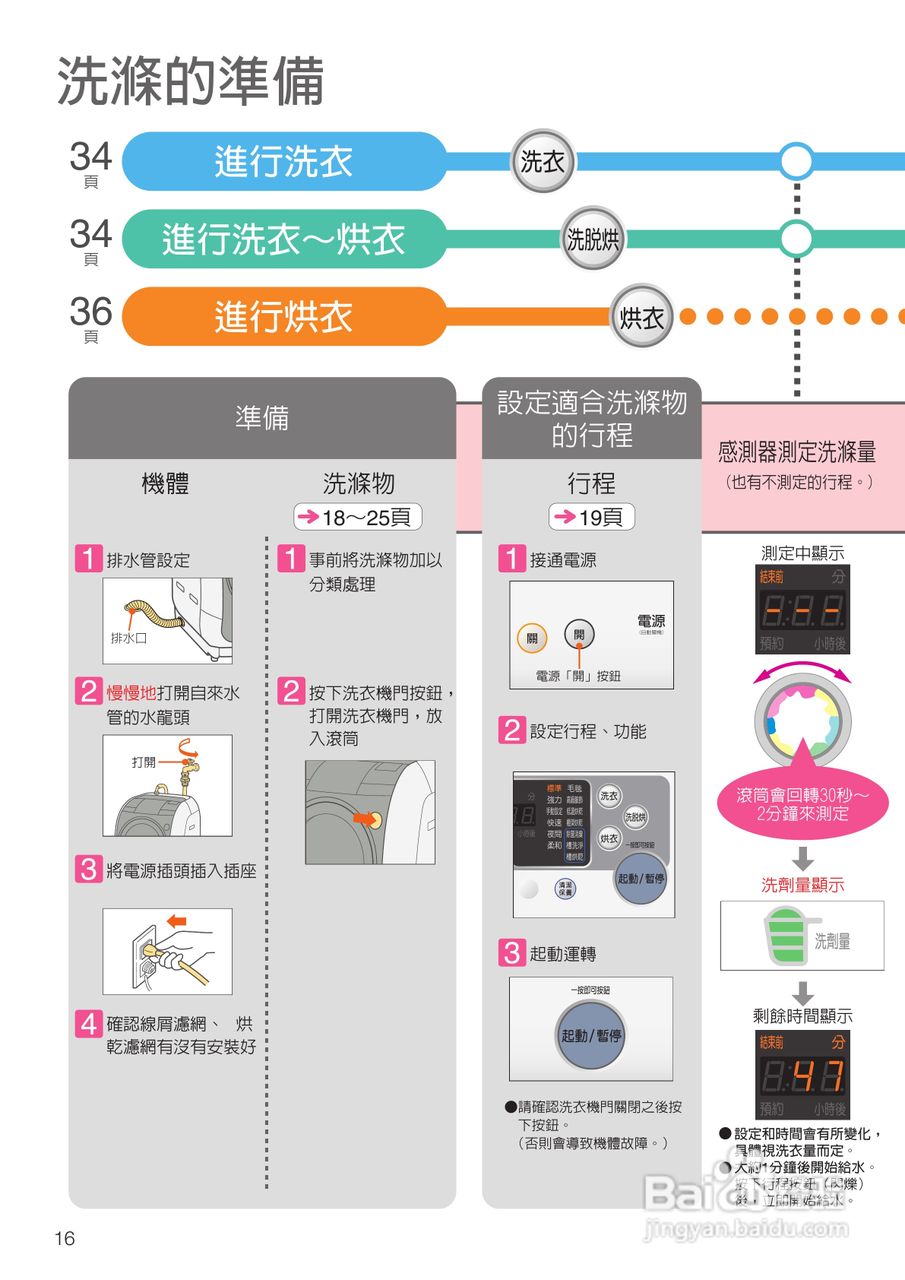 日立SF-BD1300TR 洗衣机使用说明书:[2]