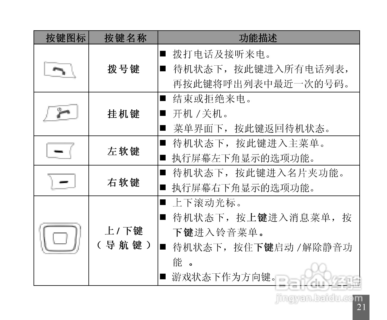 中兴ZTE-C S200手机使用说明书:[3]