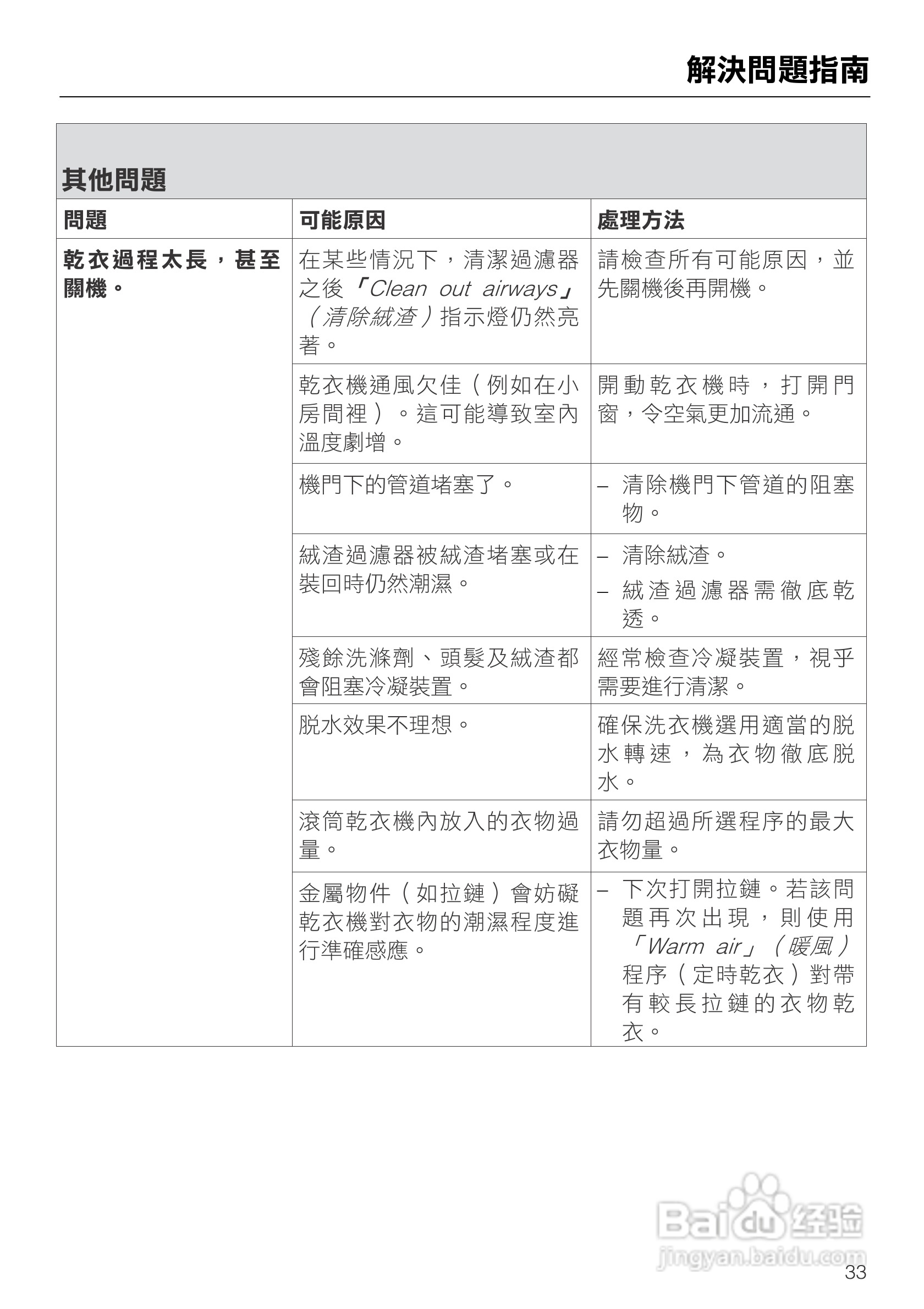 美诺Miele烘衣机T7944使用说明书:[4]