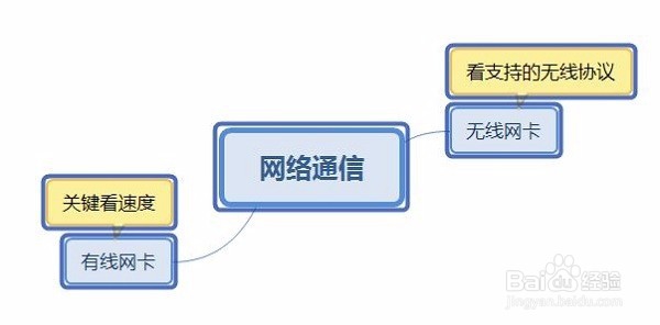 游戏本的选择攻略