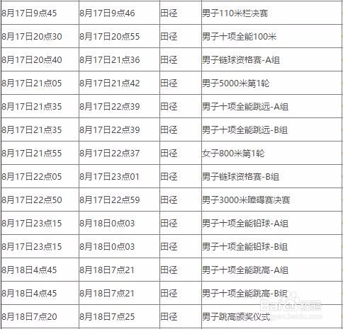 田径奥运比赛规则