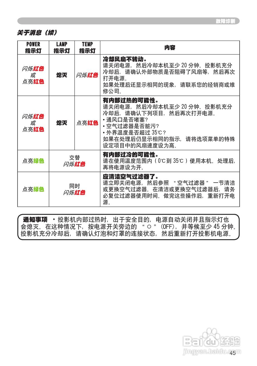 日立CP-X345WF投影机使用说明书:[5]