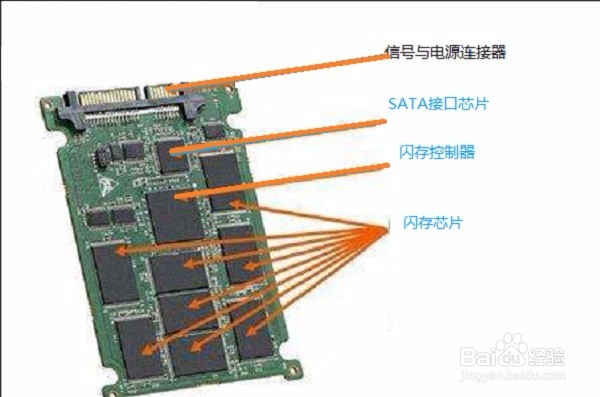 通过性能参数挑选固态硬盘