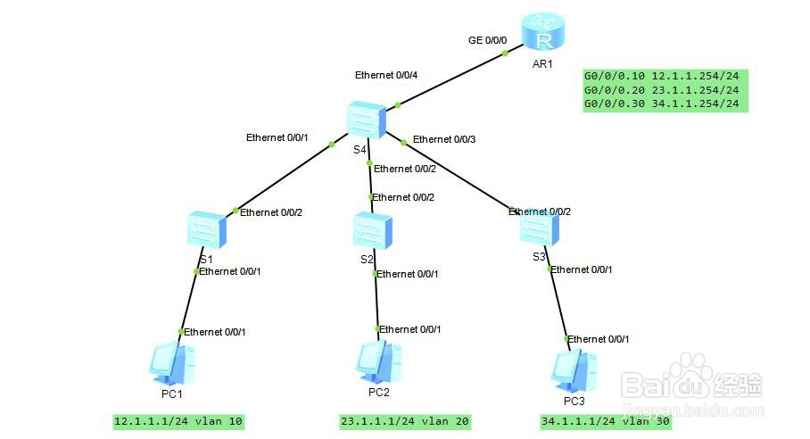 怎么配置单臂路由?