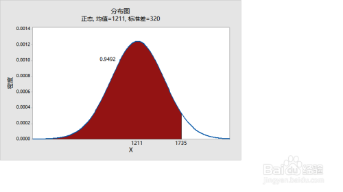 如何用minitab17制作概率分布图