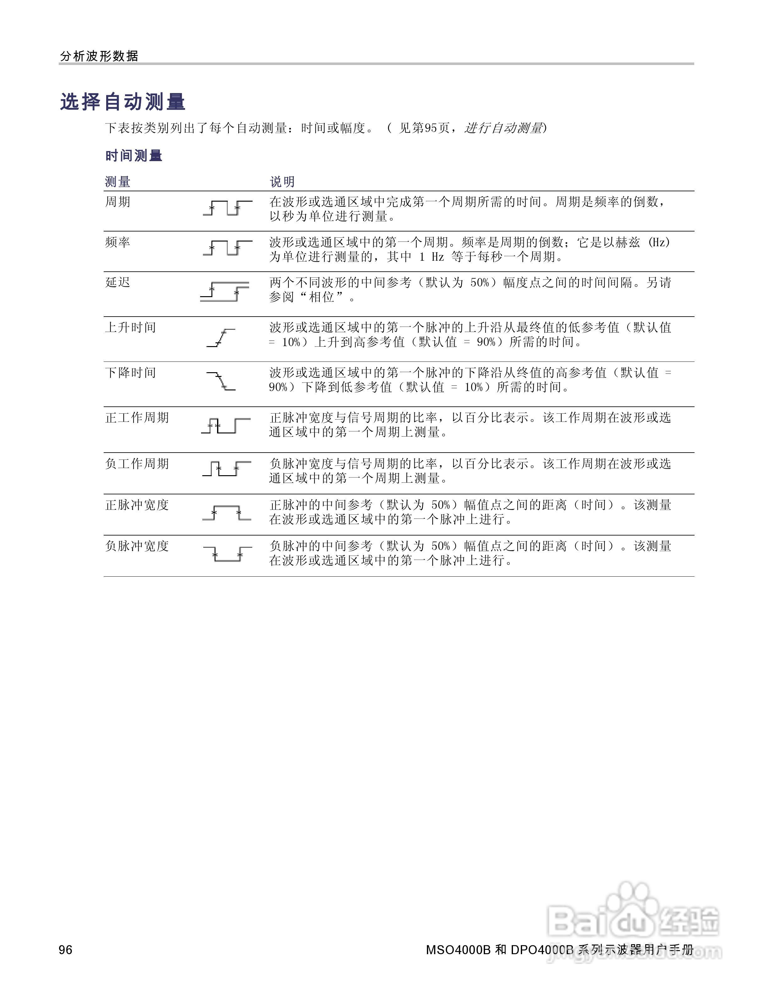 泰克DPO4034B数字荧光示波器用户手册:[12]