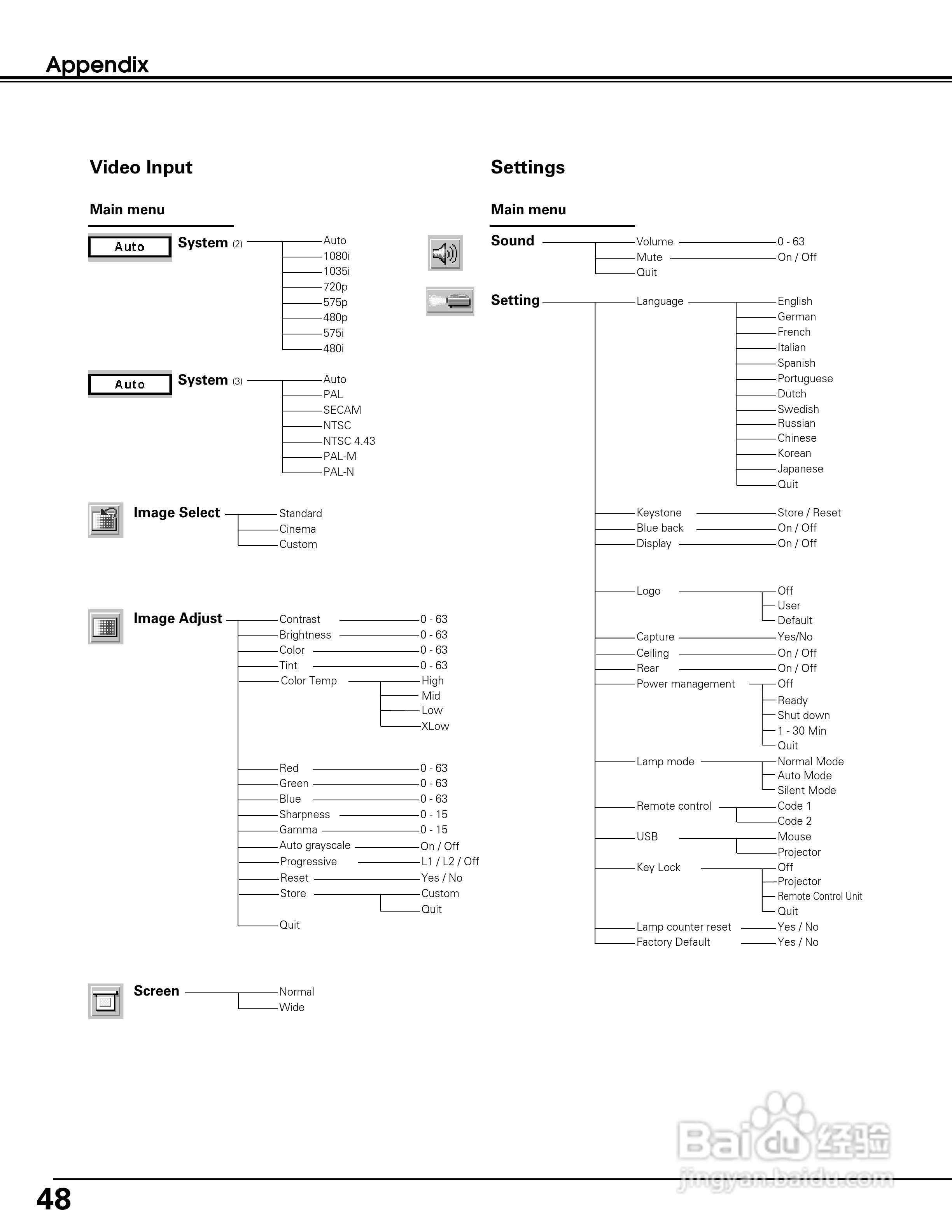 佳能LV-S3投影机使用说明书:[5]