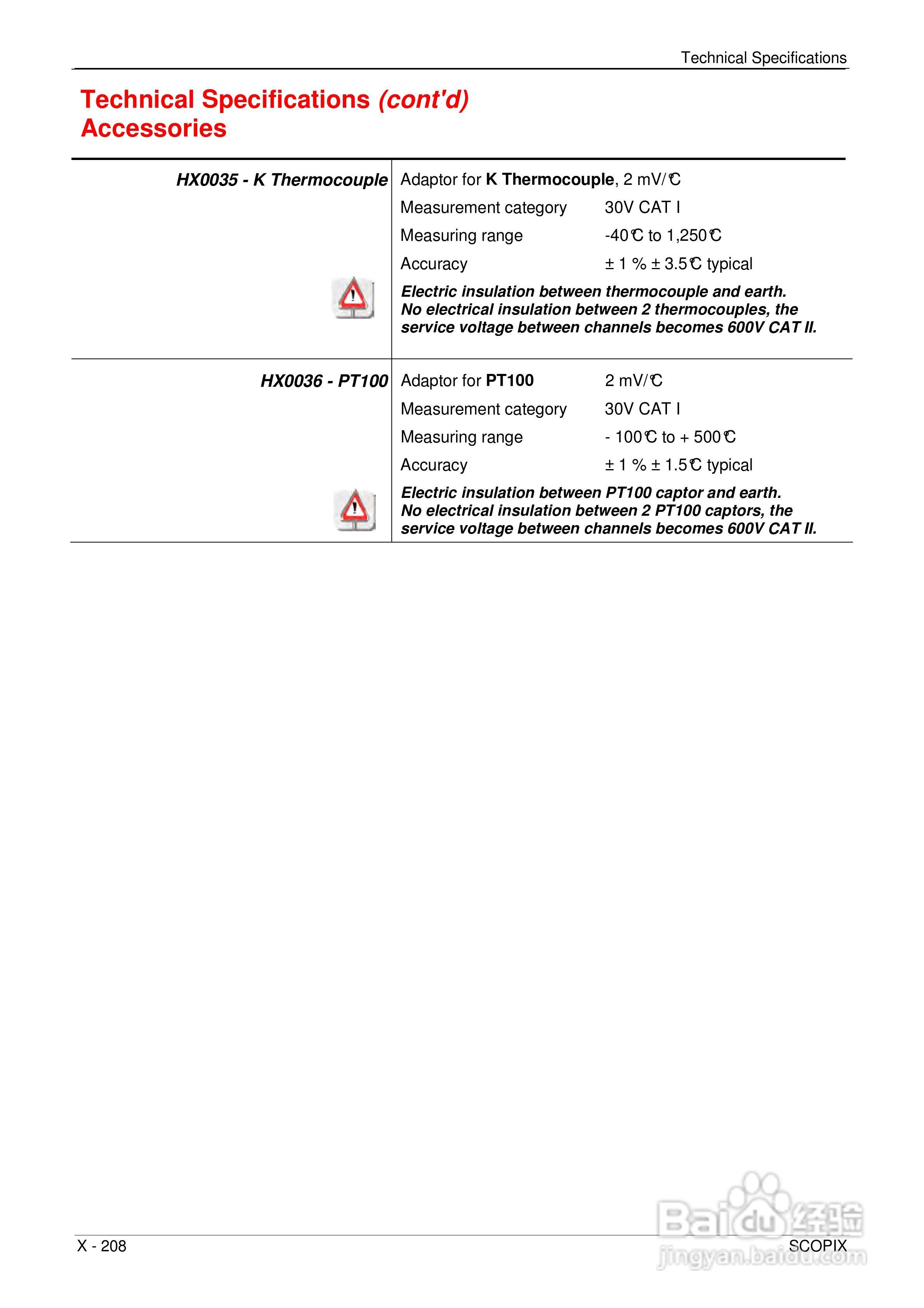 OX7204便携式数字存储示波器用户手册:[21]