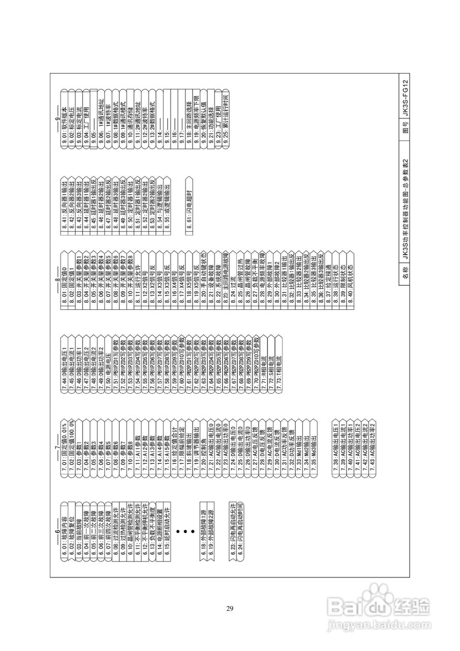 佳凯中兴JK3S三相全数字晶闸管功率控制器说明书:[4]