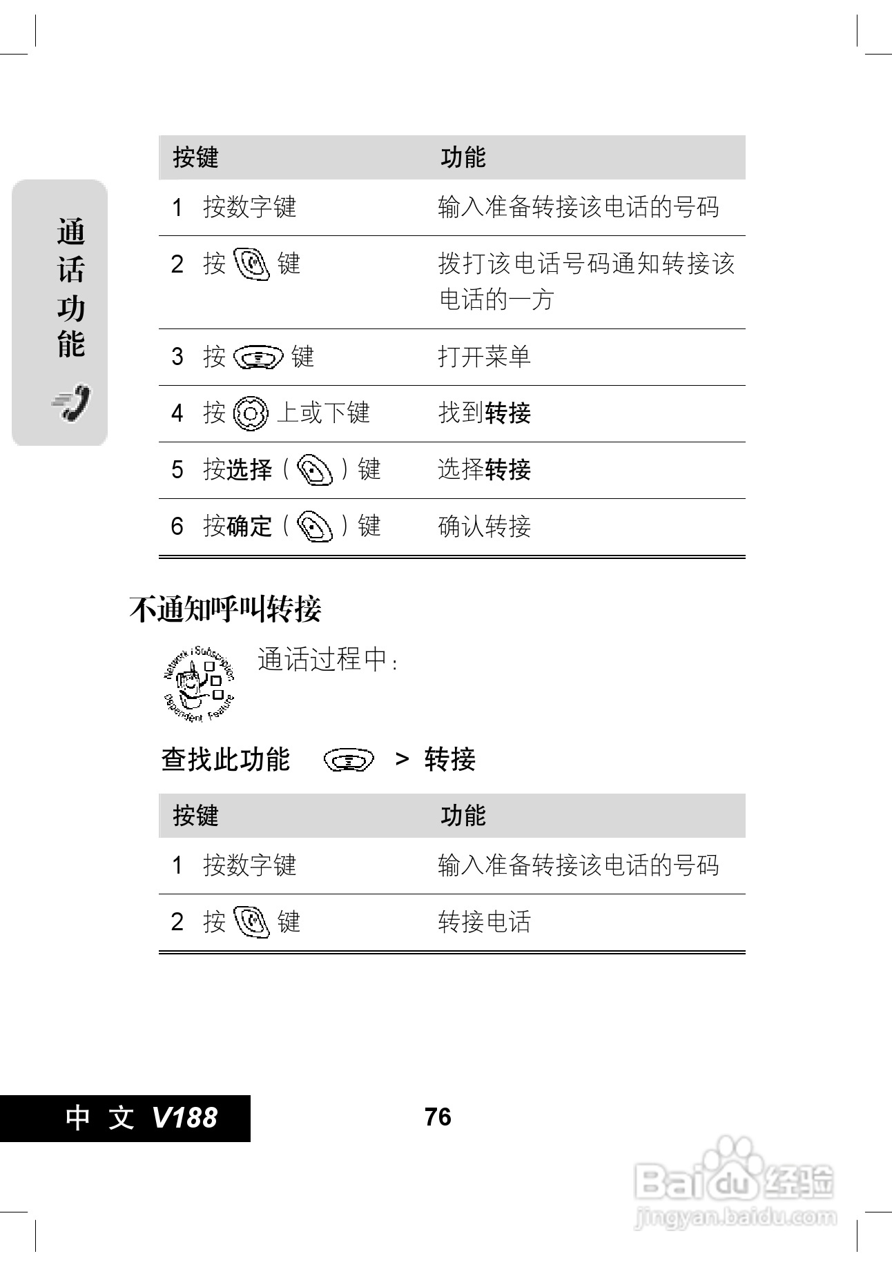 摩托罗拉V188手机使用说明书:[8]
