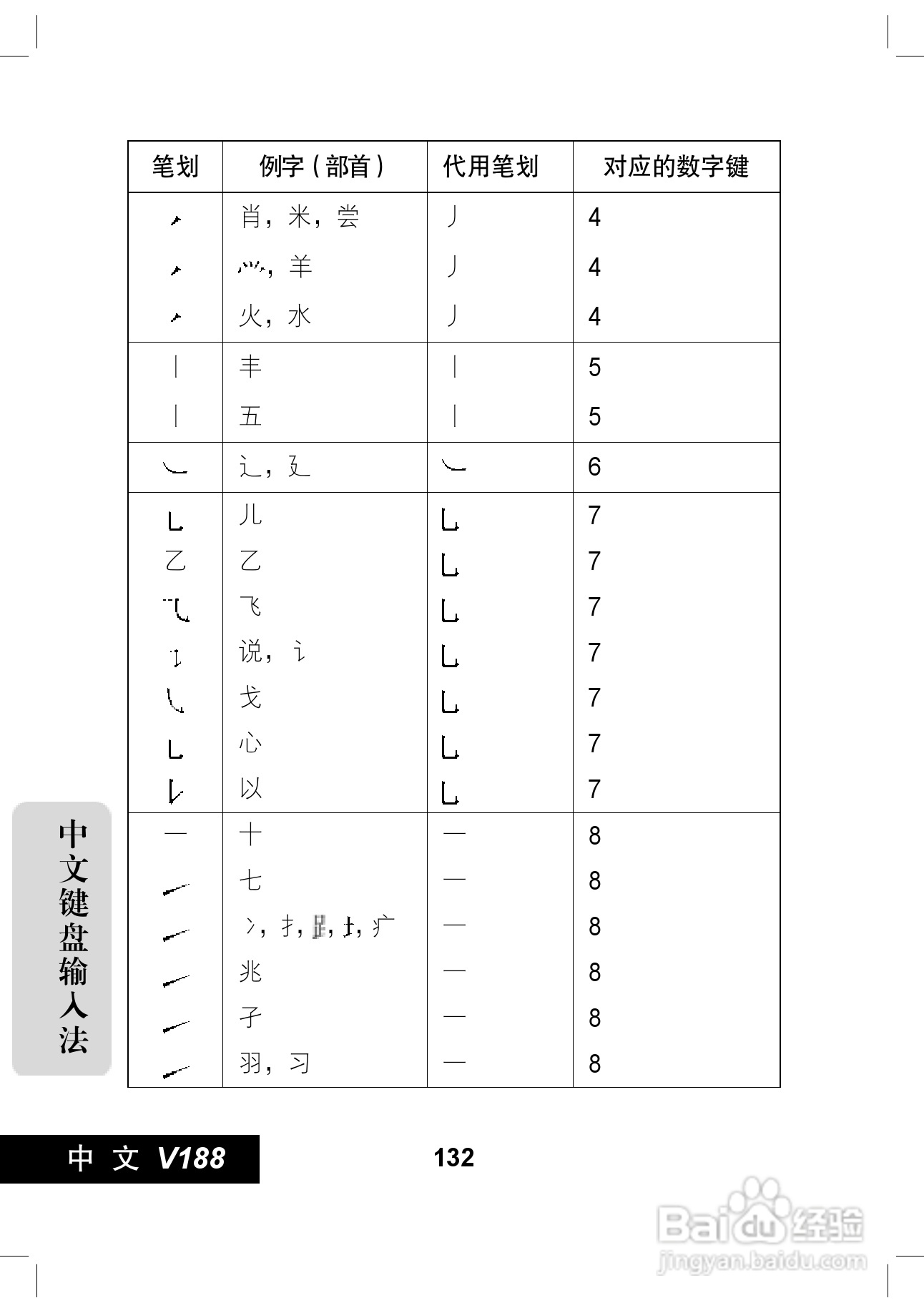 摩托罗拉V188手机使用说明书:[14]