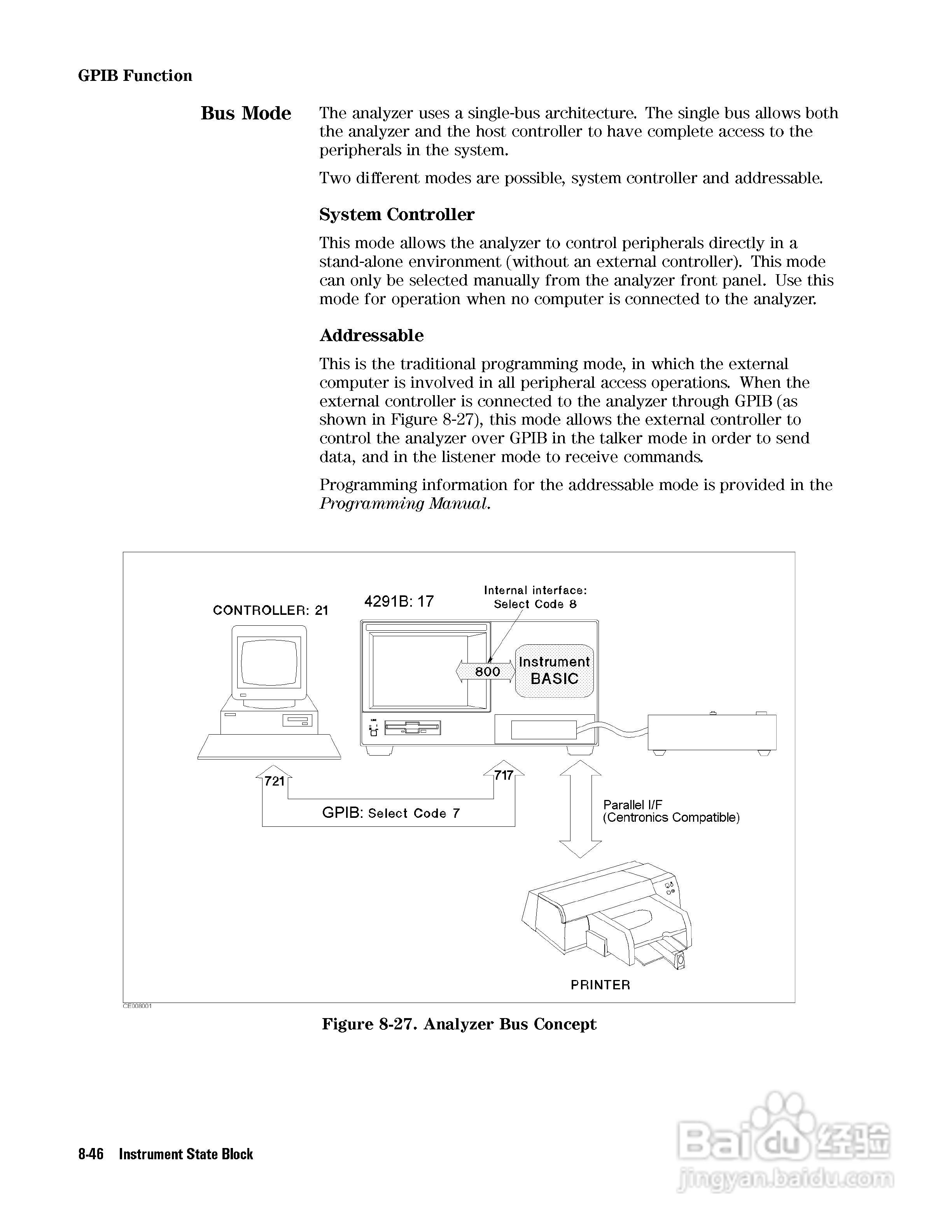 HP4291B分析仪说明书:[22]