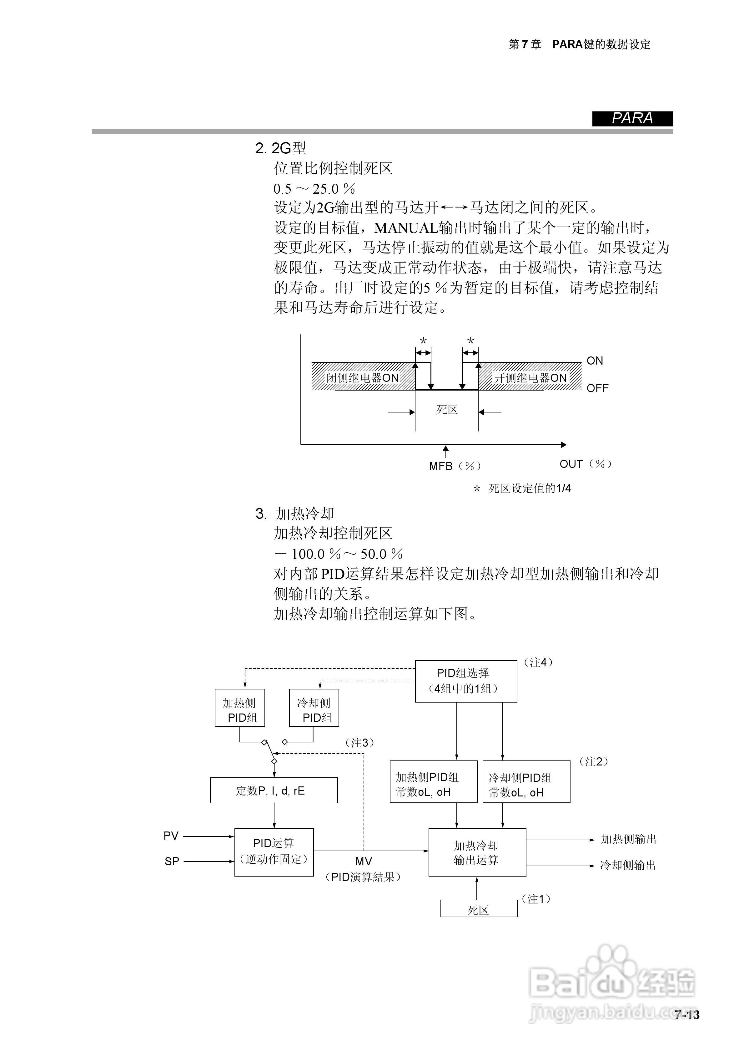 日本山武指示调节器SDC40A使用说明书:[8]