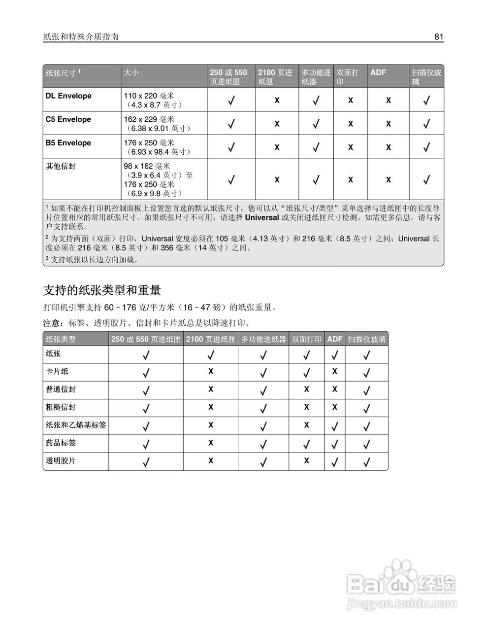 利盟Lexmark MX711打印机说明书:[9]