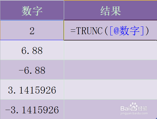Excel TRUNC函数的使用方法