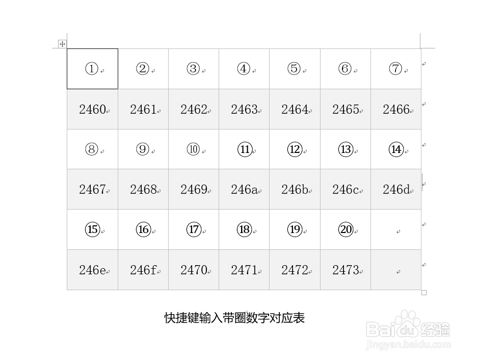 word小技巧:输入带圈数字
