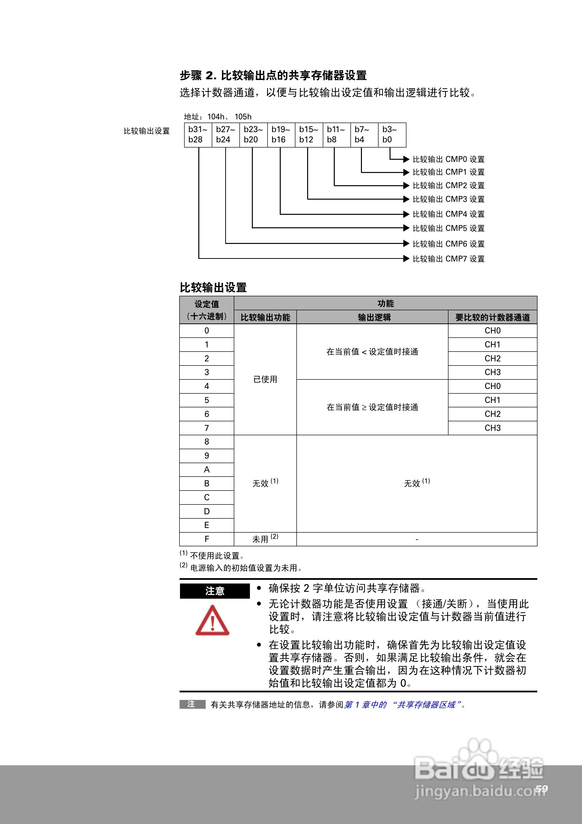 OEMax NX70高速计数器单元（4通道）用户手册:[6]