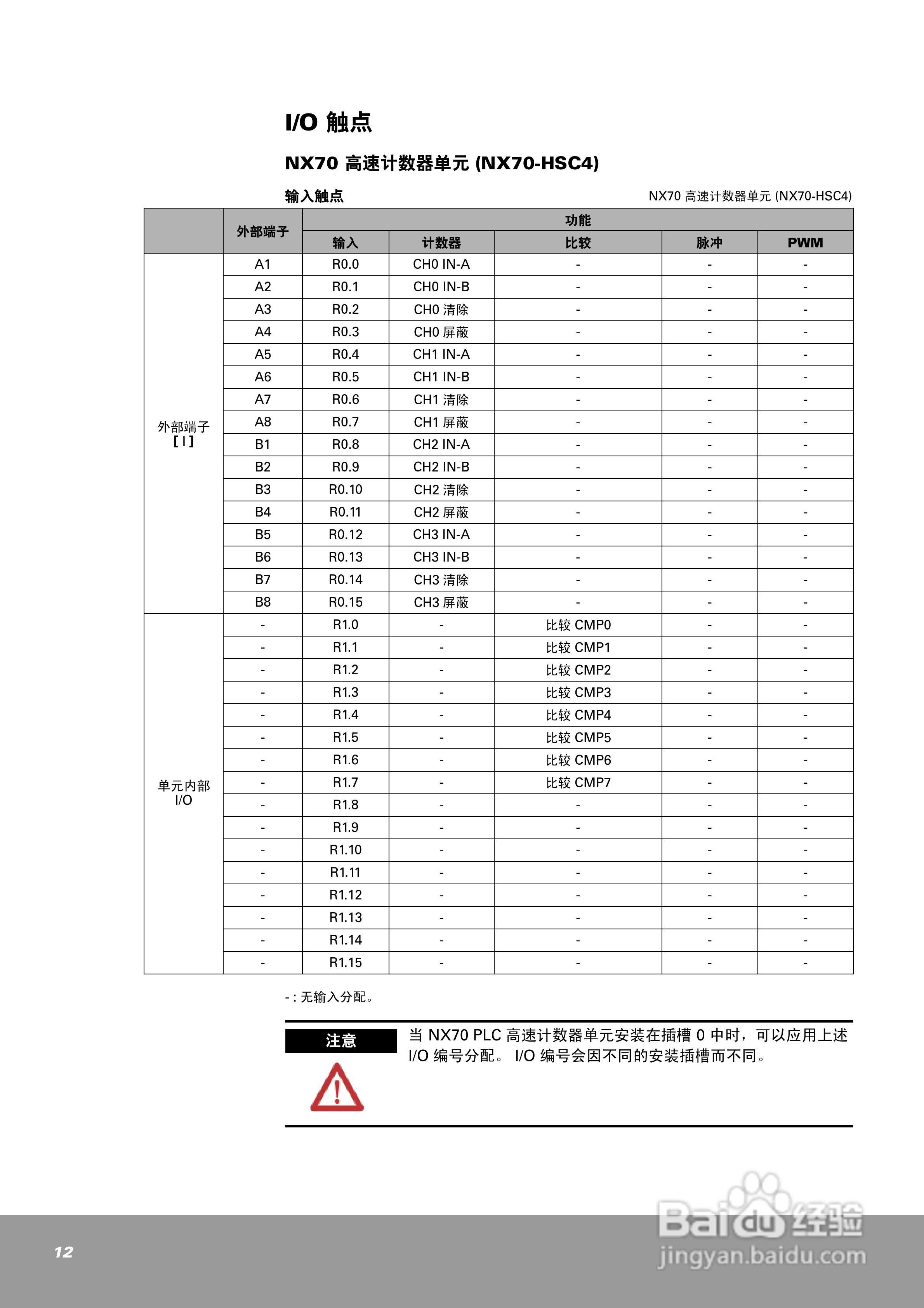 OEMax NX70高速计数器单元（4通道）用户手册:[2]