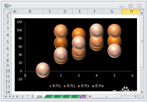 excel如何让图表显示簇状圆锥图的效果
