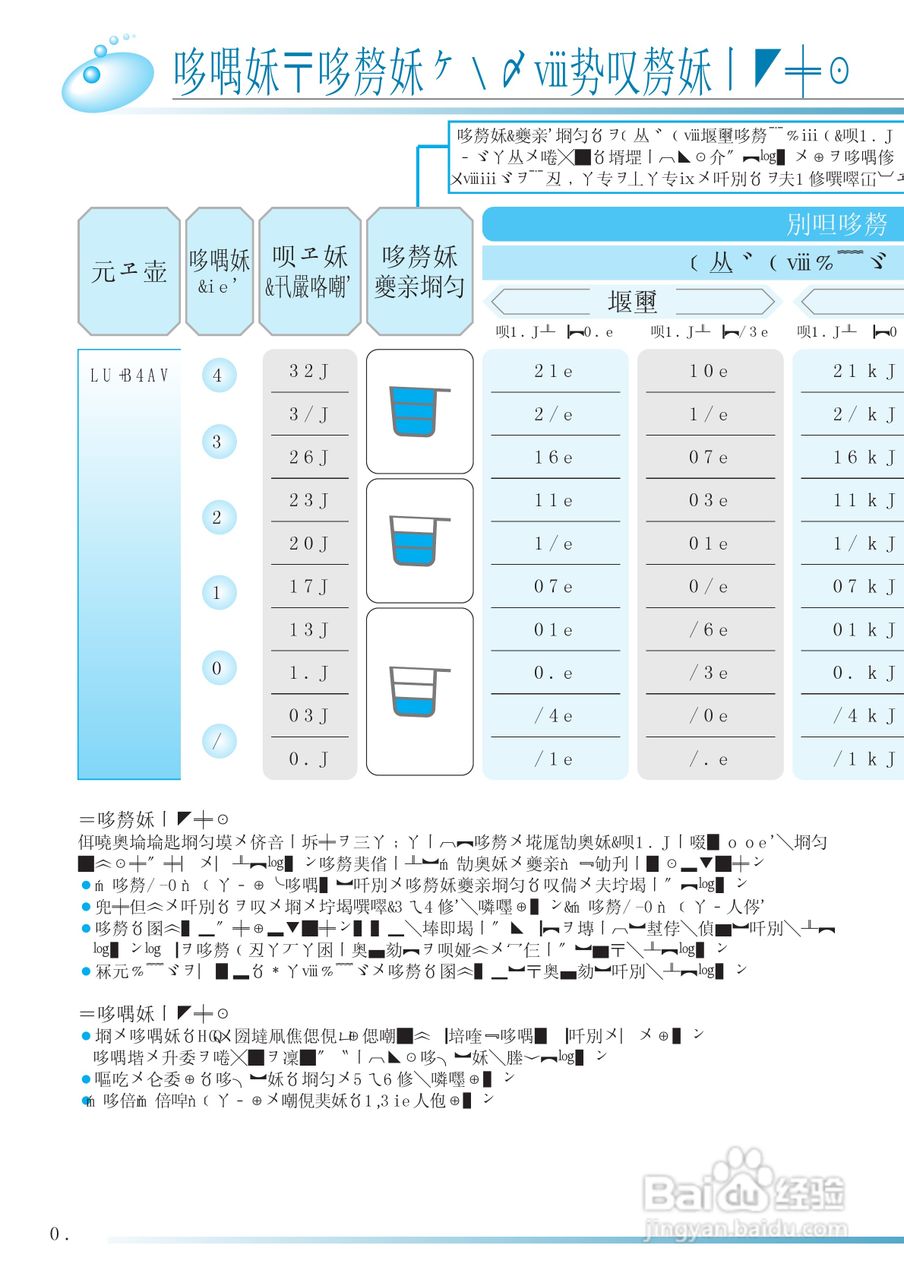 HITACHI NW-D6CX洗衣机使用说明书:[2]