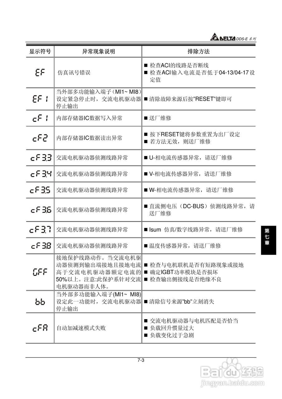 DDS-E专用型交流电机驱动器使用手册:[13]