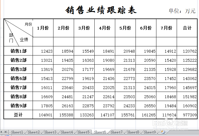 excel表格如何/怎么转化为word文档之另存法