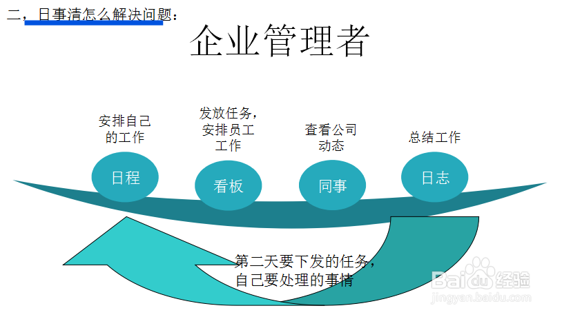 GTD软件日事清怎么用