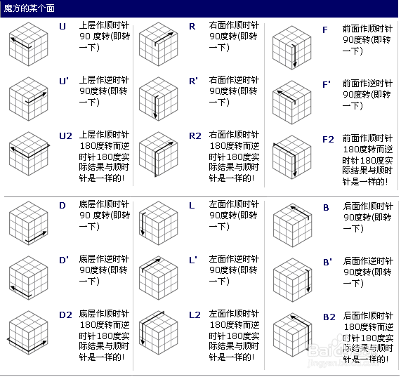 怎么复原3阶魔方？