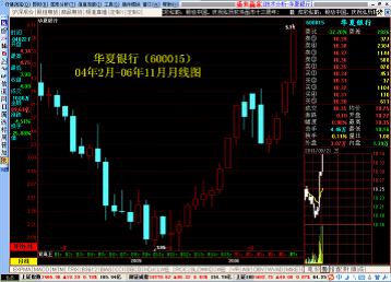 股票技术分析之趋势理论实战讲解
