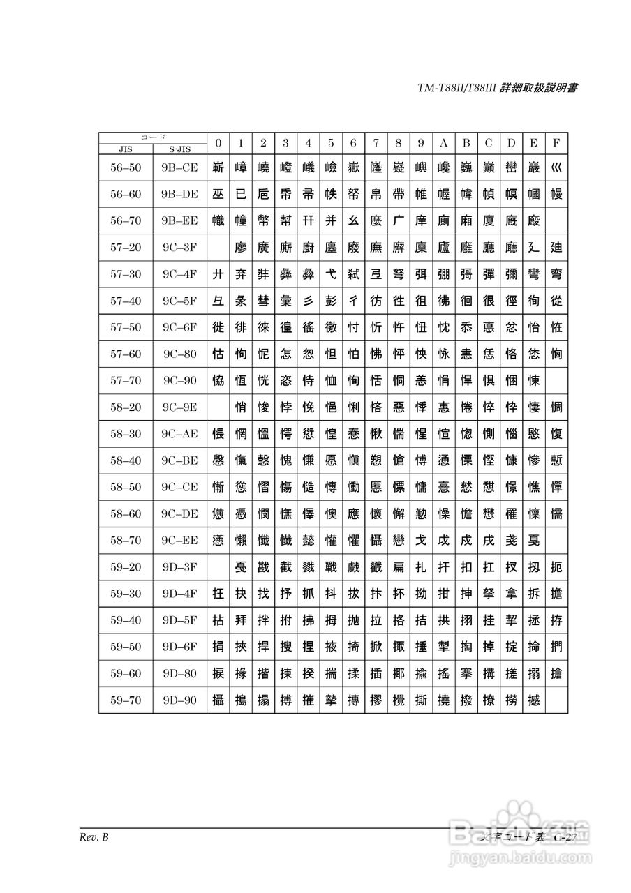 EPSON TM-T88II/T88III打印机使用说明书:[11]