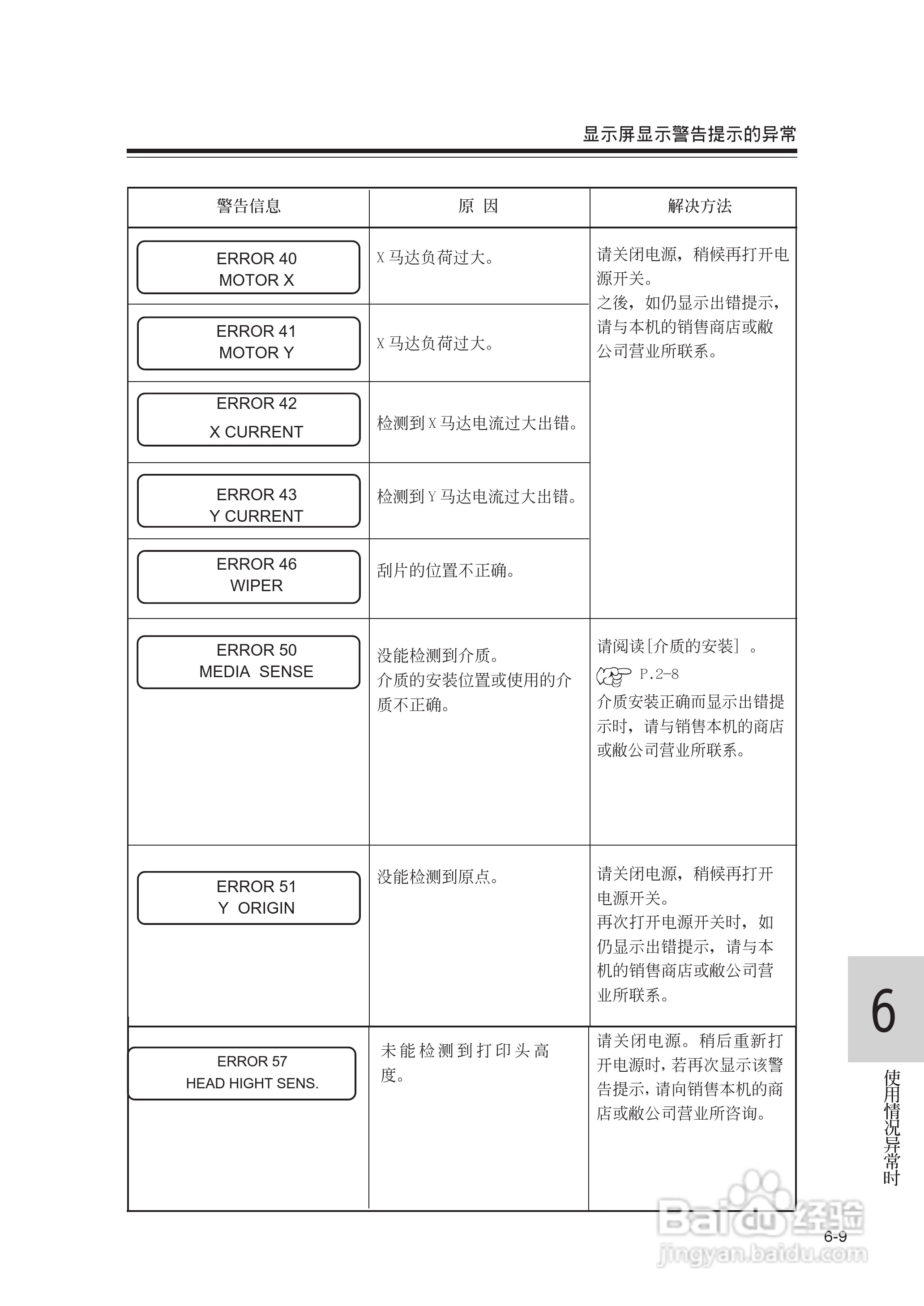 Mimaki JV22-130打印机说明书:[12]