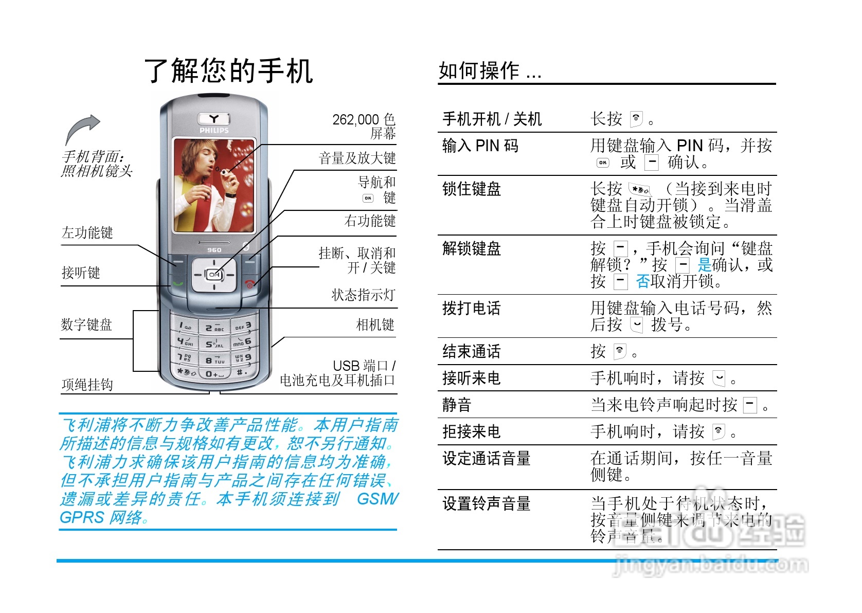 飞利浦手机CT9608/000APMEA型使用说明书:[1]